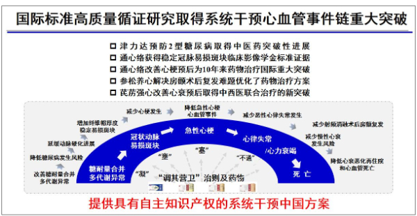 新华网：系统干预心血管事件链成果入选2024世界传统医药大会标志性科技成果典型案例